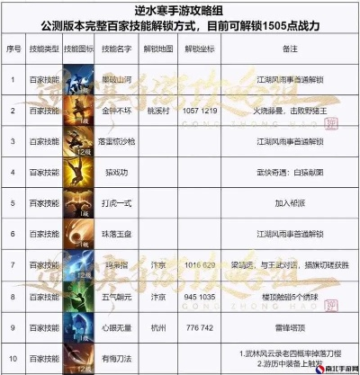 金东焕技能解析：群狼之城战力升级秘籍