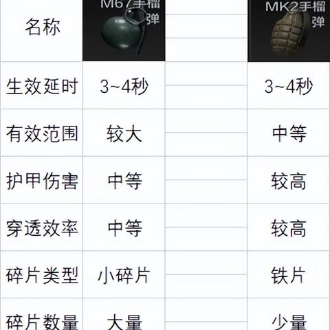 《暗区突围》快捷键攻略：解锁无限操作新境界
