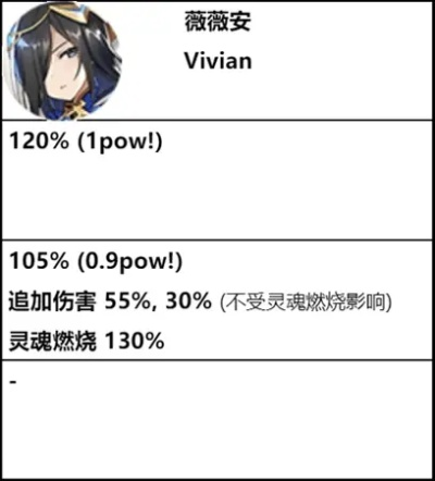 薇薇安养成攻略：深度解析高效培养新技巧