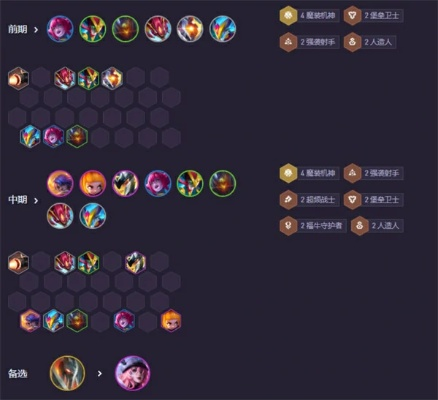 S14福牛阵容攻略：深度解析，高效上分新秘籍