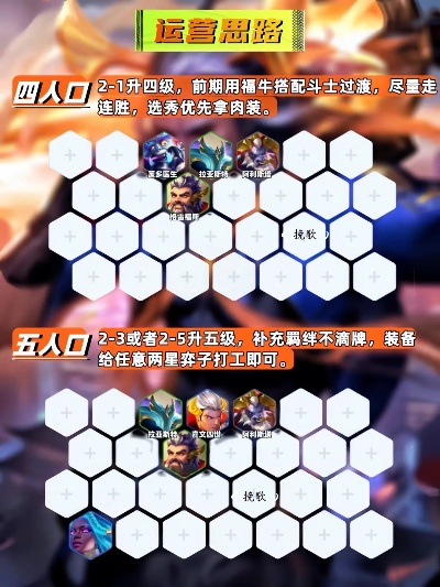 S14福牛95阵容攻略：解锁无限金币新秘籍