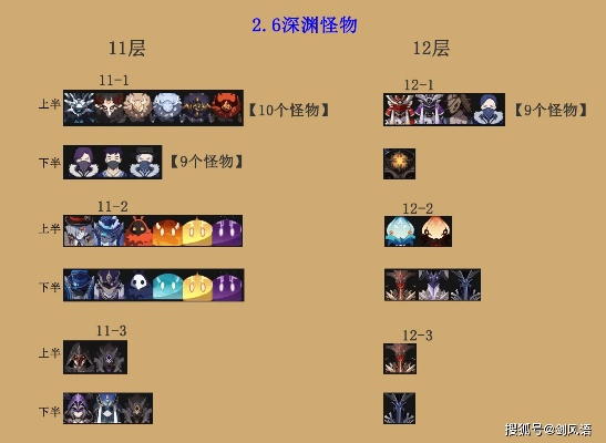 《原神5.5深渊12层攻略揭秘：怪物解析与五星角色推荐》