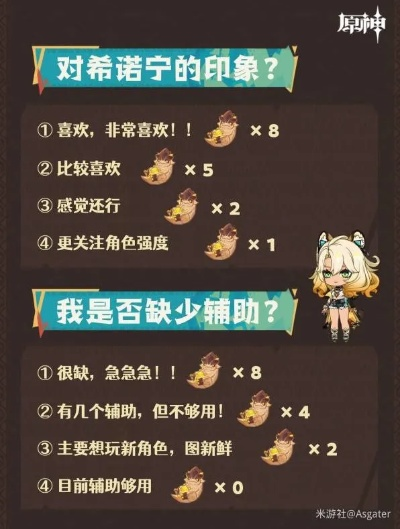 《原神》希诺宁5.5版本攻略：高效培养技巧，解锁全新潜力！