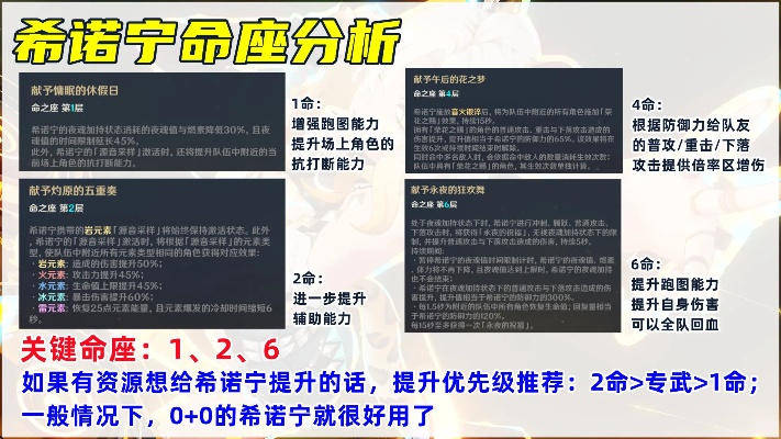 《原神》5.5版希诺宁攻略：打造强力队伍，武器圣遗物全解析