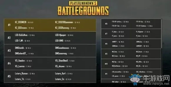 绝地求生PPS第六周精华盘点：TOP5集锦震撼来袭，战术解析新视角