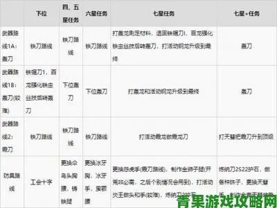 《怪物猎人荒野》太刀竞速秘籍：打造速度与激情新巅峰