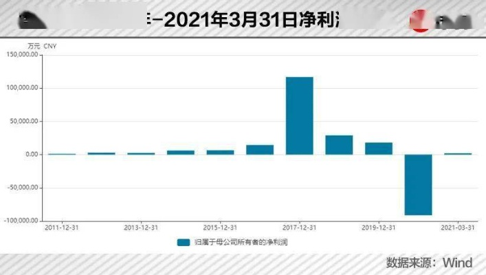 307.96亿净利润震撼揭晓，股神退休前财报再创新高