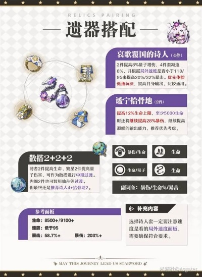 《崩坏星穹铁道》遐蝶攻略：全面培养秘籍，装配队与行迹优化指南