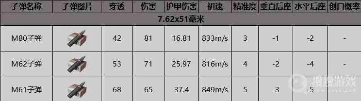新手必备！《暗区突围无限》枪械子弹攻略大全，解锁最强火力！