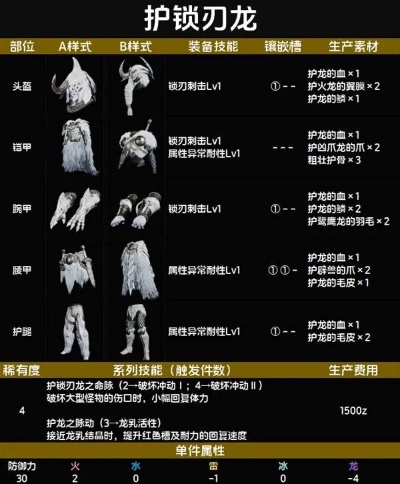 斗技大会装备揭秘：荒野猎人全新防具图鉴解析