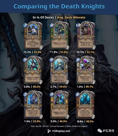 《炉石传说》新橙卡DK卡组攻略：深度解析舰蛆DK崛起之路