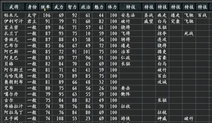 高效刷金攻略：三国志英雄如何快速积累财富