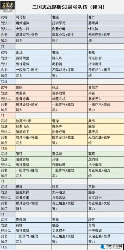 三魂天赋攻略：三国志英雄技能搭配秘籍大揭秘