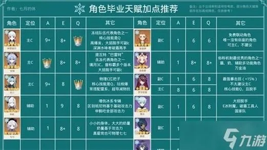 《原神》伊安珊培养攻略：一图流装配队天赋加点全解析，打造最强输出！