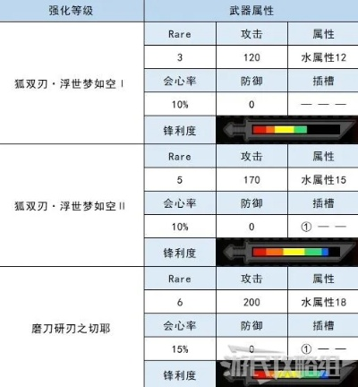 《怪物猎人荒野》盾斧派生图鉴深度解析：探寻派生奥秘新篇章
