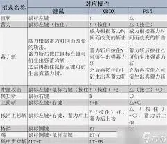 《怪物猎人荒野》单手剑精通秘籍：高效战斗技巧全解析