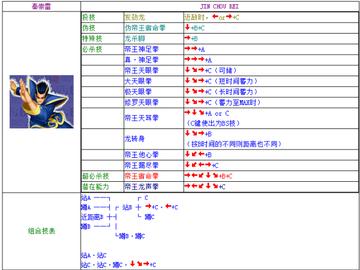 《饿狼传说群狼之城》独家攻略：解锁洛克连招秘籍，畅玩新境界