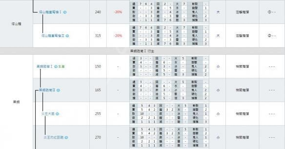 《怪物猎人荒野》属性重弩攻略：打造最强输出，解锁全新玩法秘籍