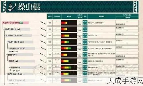 百暴输出巅峰！操虫棍荒野百暴配装攻略解析