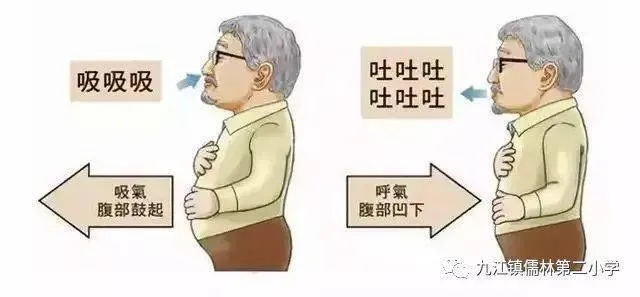 日本创举！人体“直肠呼吸”试验成功，开启呼吸新纪元