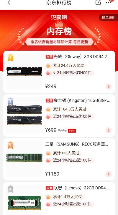 内存硬盘疯涨，厂家：价格不问，有货就收！
