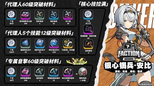 《绝区零》零号安比养成攻略：必备材料大揭秘，高效提升攻略！