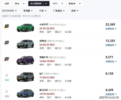 小米YU7领跑新能源车保值榜，创新价值引领行业新风向