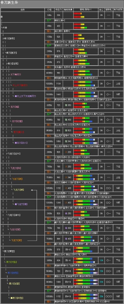 《怪物猎人荒野》机械太刀毕业攻略：高效刷词条技巧解析**新解**