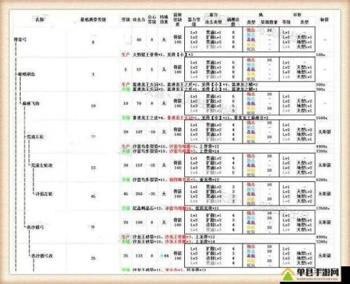 《怪物猎人荒野》全技能升级秘籍大公开，独家解析新价值！