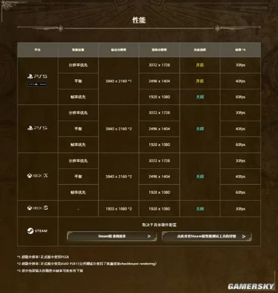 《怪物猎人荒野》物品调价秘籍，轻松掌握游戏财富新攻略