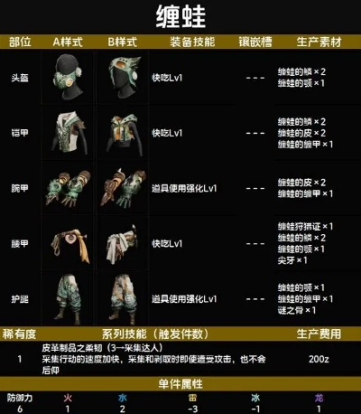 《荒野猎人》操虫棍缠蛙样式解析与独特路线攻略全收录