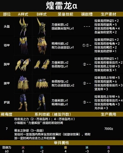 煌雷龙样式解析：荒野操虫棍路线攻略全揭秘