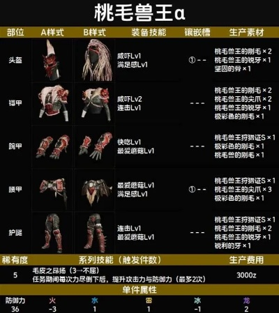 桃毛兽王斩斧攻略：荒野猎人全新样式路线解析