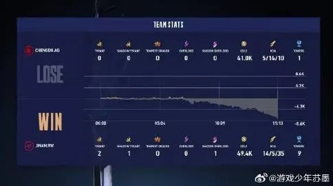 S15半决赛观看人数狂飙，359万峰值见证电竞新纪元