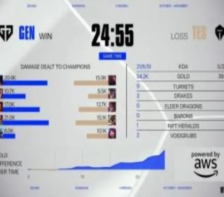 S15半决赛观看人数狂飙至359万，创历史新高！突破极限！