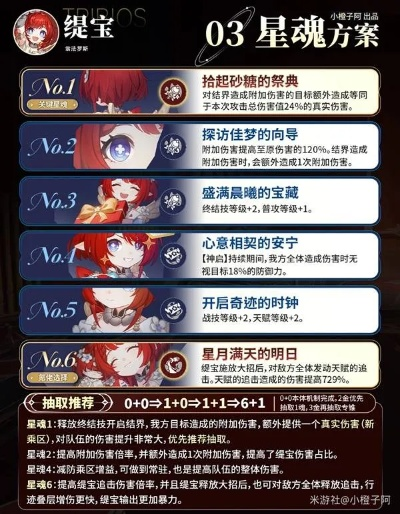 《崩坏星穹铁道》缇宝培养攻略：打造最强星穹铁道缇宝配队技巧