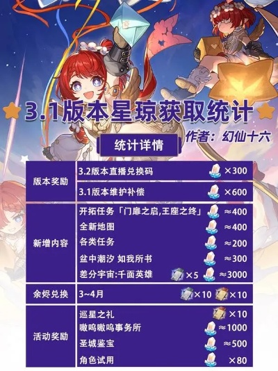 《崩坏星穹铁道》3.1上半星琼大揭秘：抽改统计一览无遗
