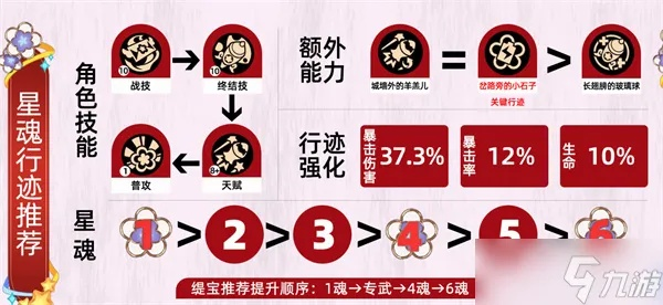 《崩坏星穹铁道》3.1缇宝前瞻：深度解析培养攻略，解锁最强星轨秘籍