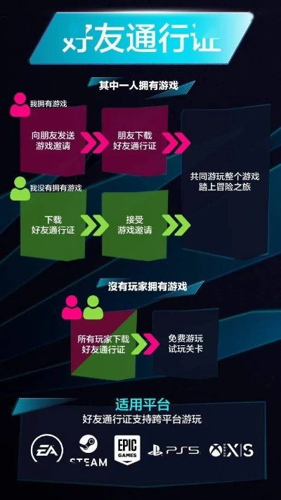 好友通行证，解锁《双影奇境》新世界，共享独特游戏价值