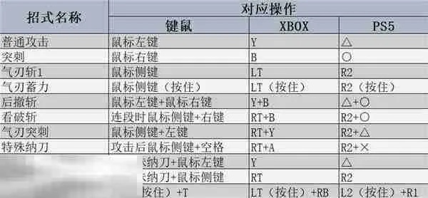 《怪物猎人荒野》太刀操作秘籍：掌握太刀操技巧，解锁战斗新境界