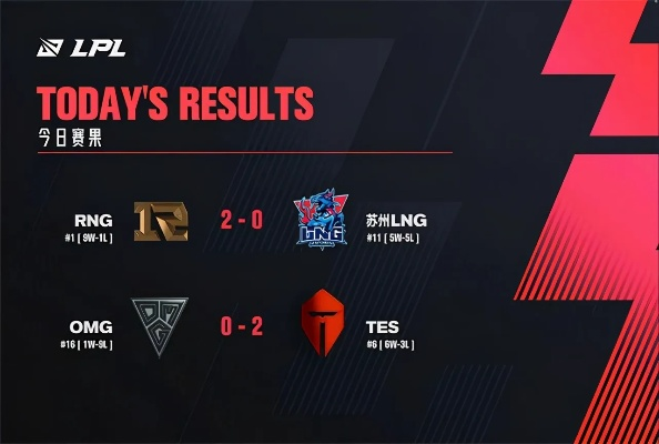 TES速通世界赛BO5仅用半小时，创最短记录！震撼速通新纪录！