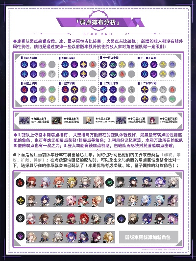 《崩坏星穹铁道》混沌回忆配队攻略：创世纷争十二层最强阵容解析