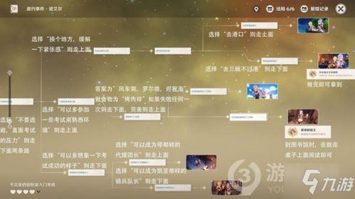 《原神》小狐狸白日梦攻略：解锁第二天奖励全秘籍！