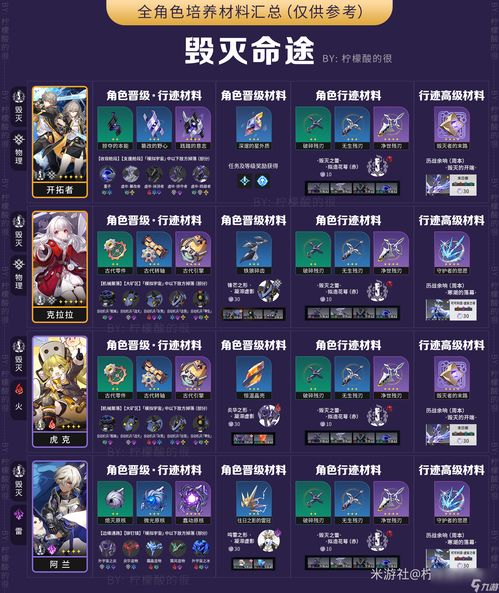 《崩坏星穹铁道》3.1兑换码揭晓，前瞻内容深度解析，直播福利大放送！