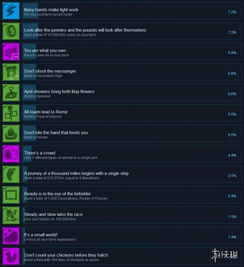 《文明7》成就攻略：英明统治新策略，高效解锁秘诀！