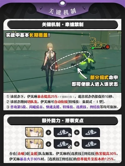 《绝区零》伊芙琳深度培养指南：音擎、驱动盘最佳配置推荐