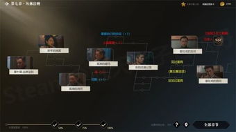 《文明7》探索时代攻略：高效达成目标秘诀解析