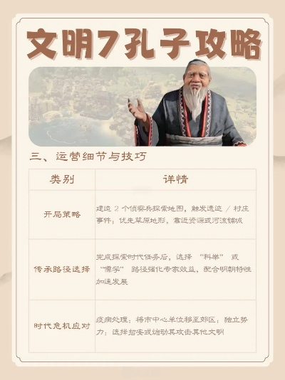 《文明7》孔子攻略：解锁近世胜利秘籍，领略智慧新境界