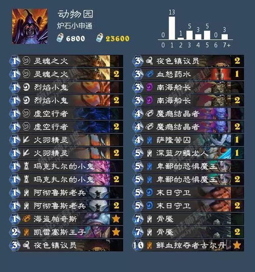 星灵贼卡组攻略：快节奏玩法深度解析，揭秘高效策略