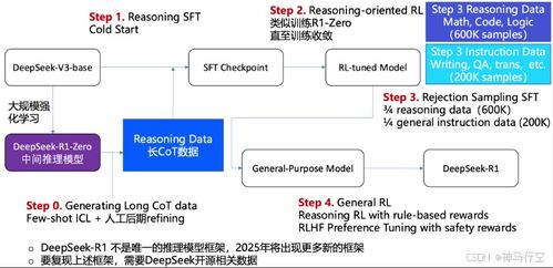 DeepSeek深度探索，揭秘全新付费机制价值解析